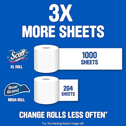 Scott 1000 Trusted Clean Toilet Paper, 32 Regular Rolls, Septic-Safe Toilet Tissue, 1-Ply Rolls