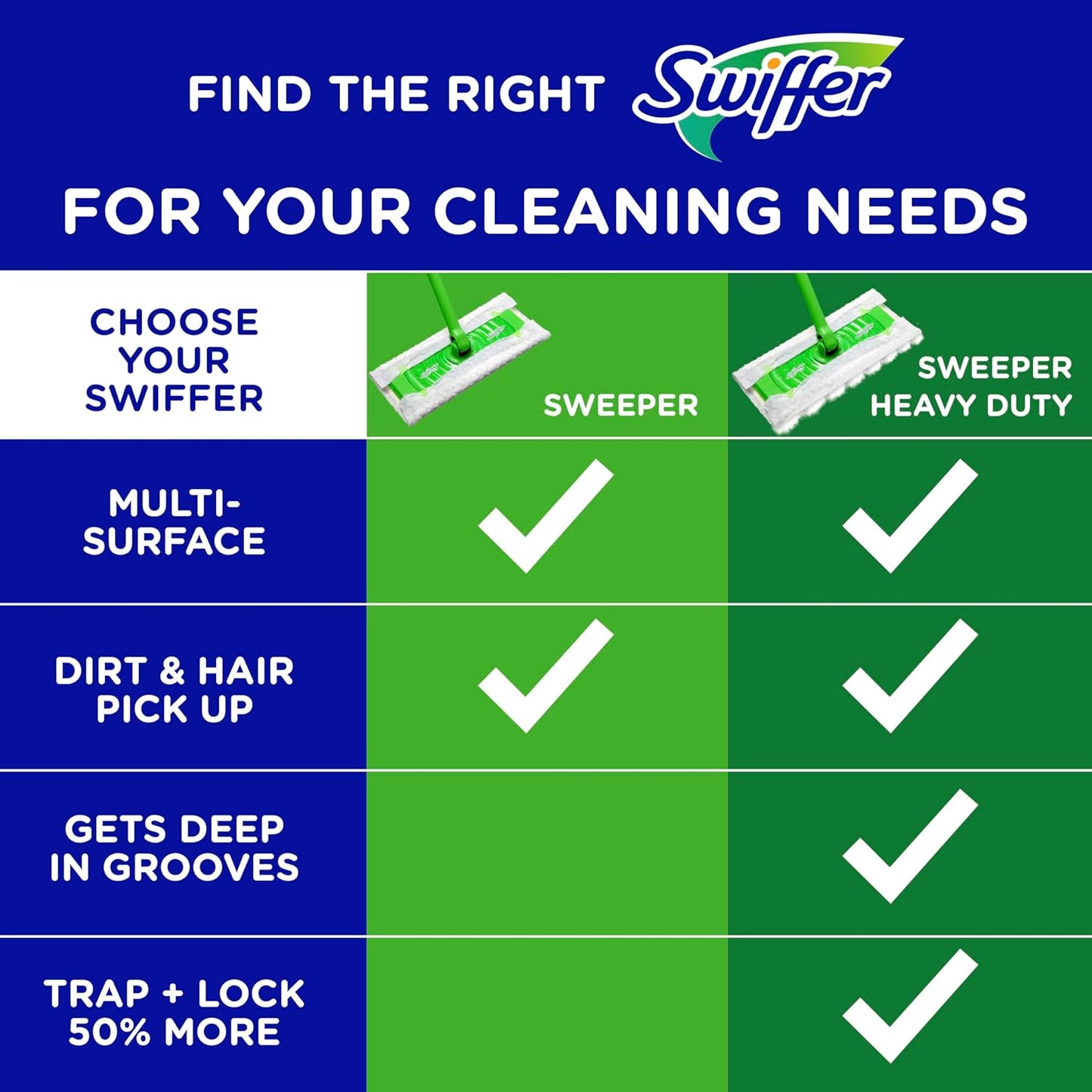 Swiffer Sweeper 2-in-1 Mops for Floor Cleaning, Dry and Wet Multi Surface Floor Cleaner, Sweeping and Mopping Starter Kit, Includes 1 Mop + 19 Refills, 20 Piece Set